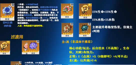原神V5.7希格雯角色养成攻略(图2) 原神V5.7希格雯角色养成攻略