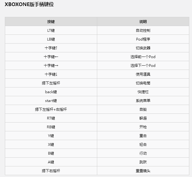 尼尔机械纪元 官方版(图2)
