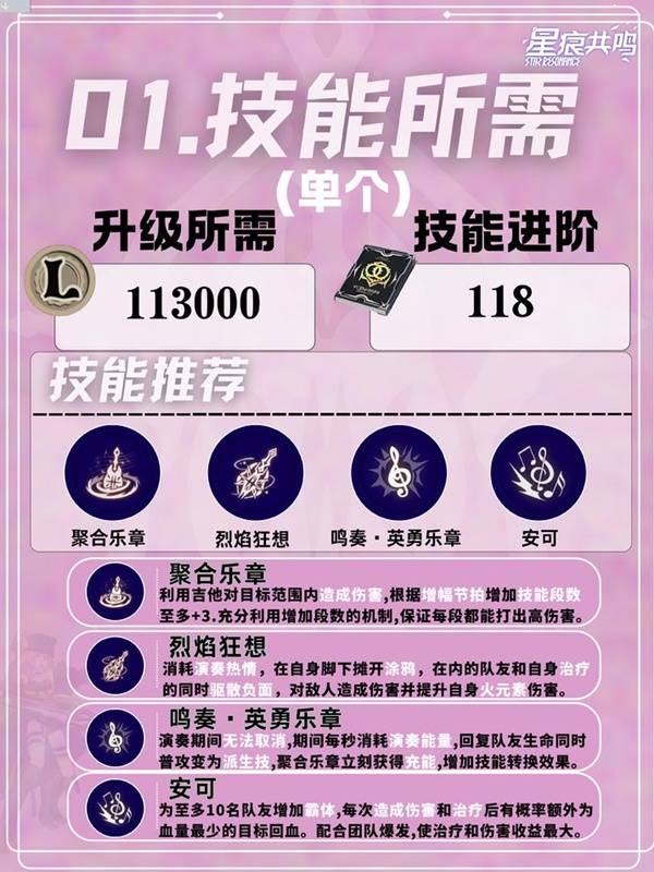 星痕共鸣灵魂乐手狂音流玩法攻略(图4) 星痕共鸣灵魂乐手狂音流玩法攻略