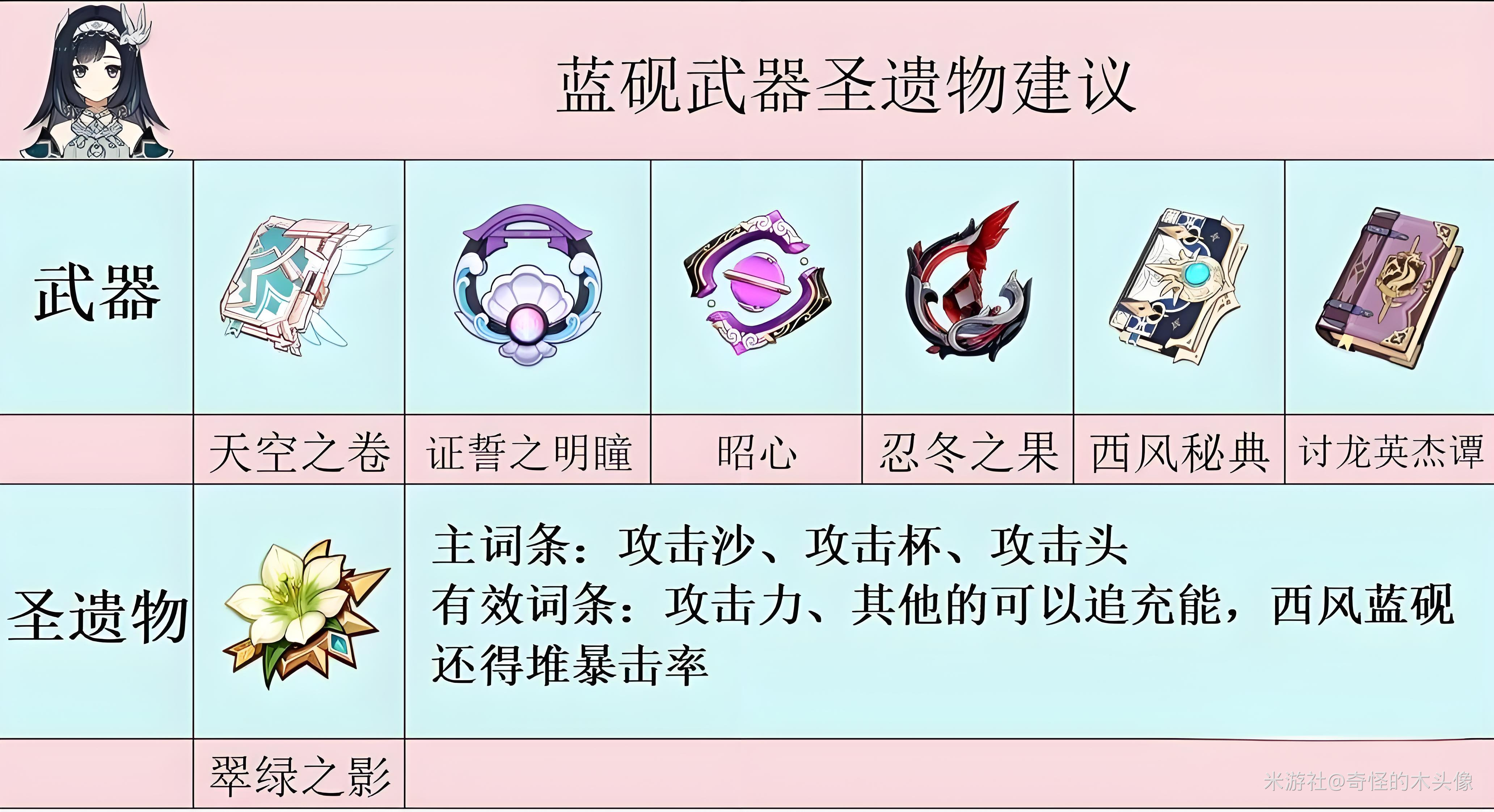 原神4星盾辅钟离与蓝砚对比解析(图4)