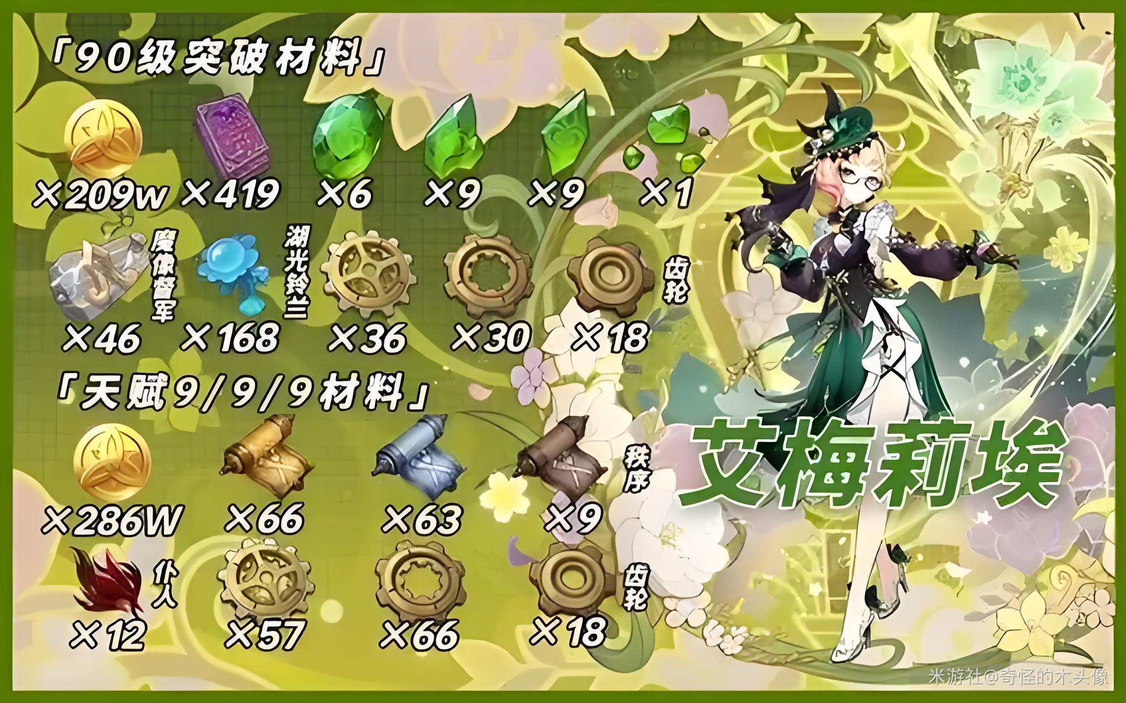 原神艾梅莉埃一命到满命配队攻略(图2)