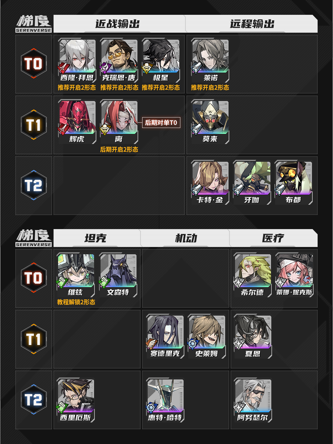 《晴空之下》公测角色强度榜