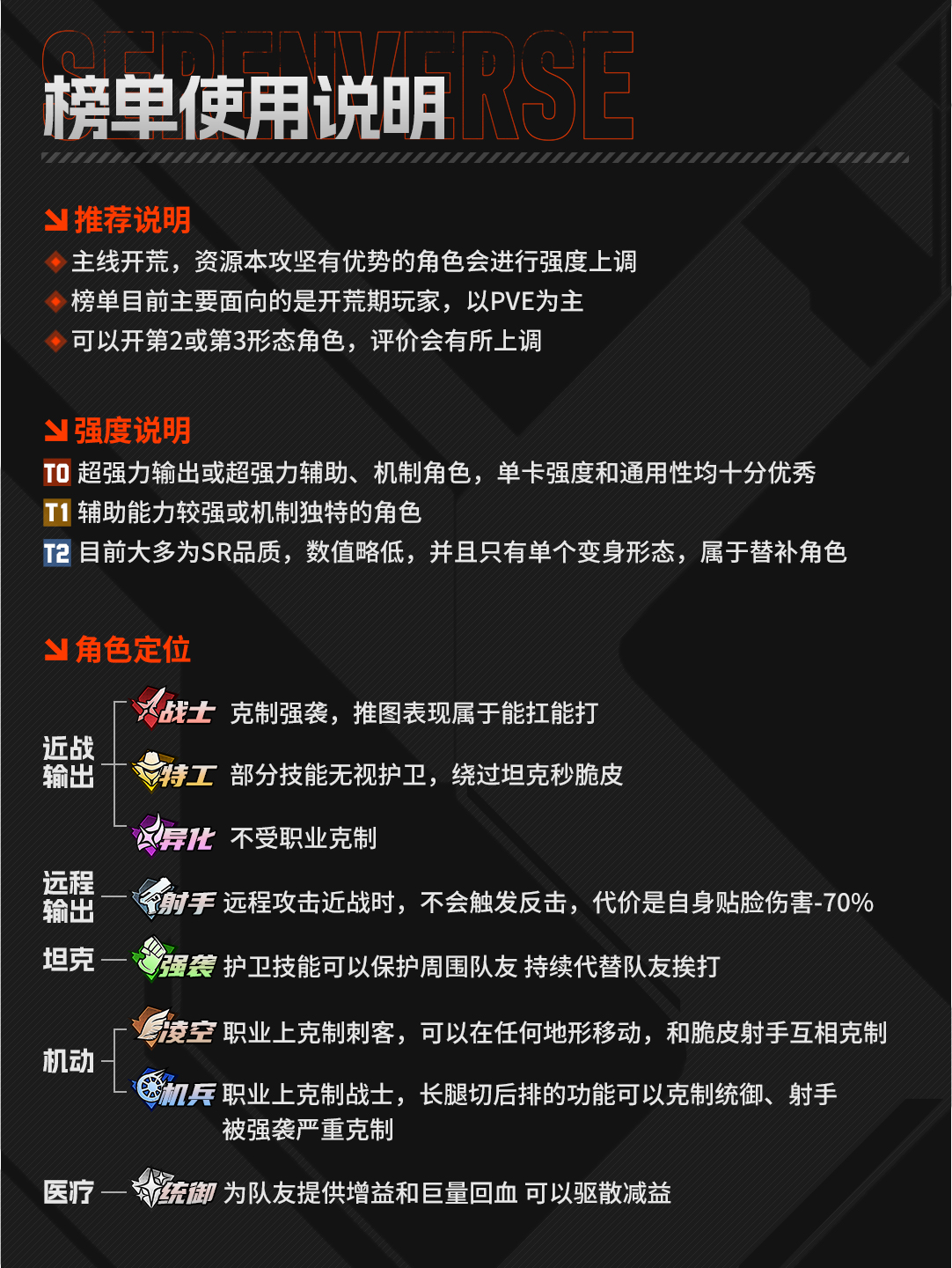 《晴空之下》公测角色强度榜