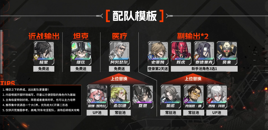 《晴空之下》通用开荒配队模板