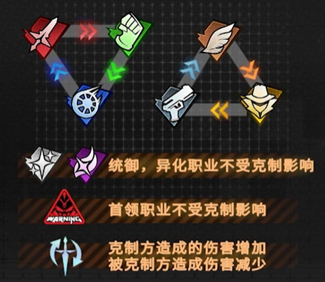 《晴空之下》通用开荒配队模板