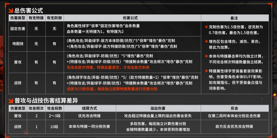 《晴空之下》通用开荒配队模板