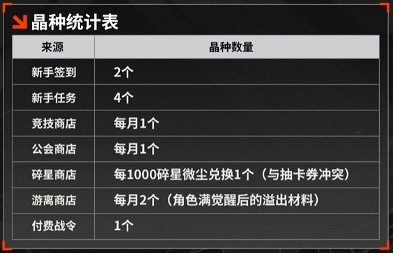 《晴空之下》通用开荒配队模板