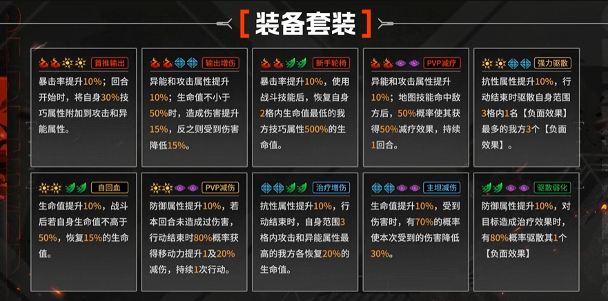 《晴空之下》装备套装选择攻略(图2)