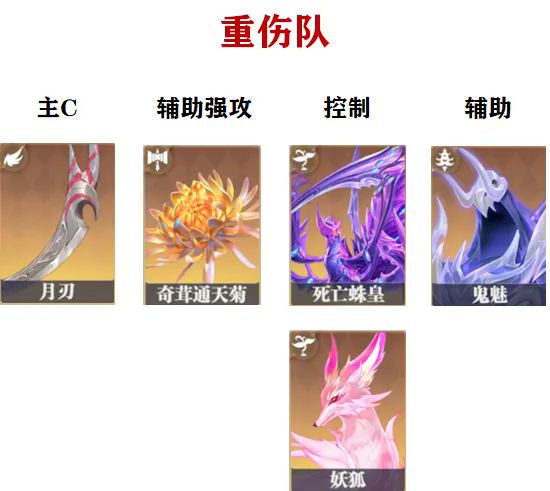 《斗罗大陆:猎魂世界》重伤队搭配攻略(图2) 《斗罗大陆:猎魂世界》重伤队搭配攻略