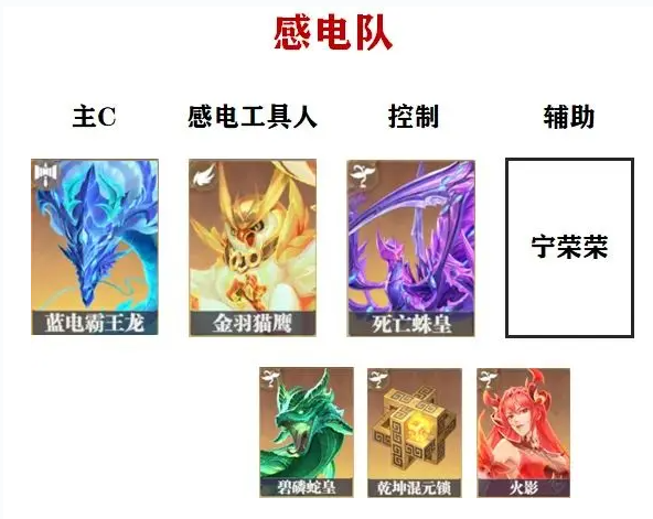 《斗罗大陆：猎魂世界》感电队搭配攻略(图2)