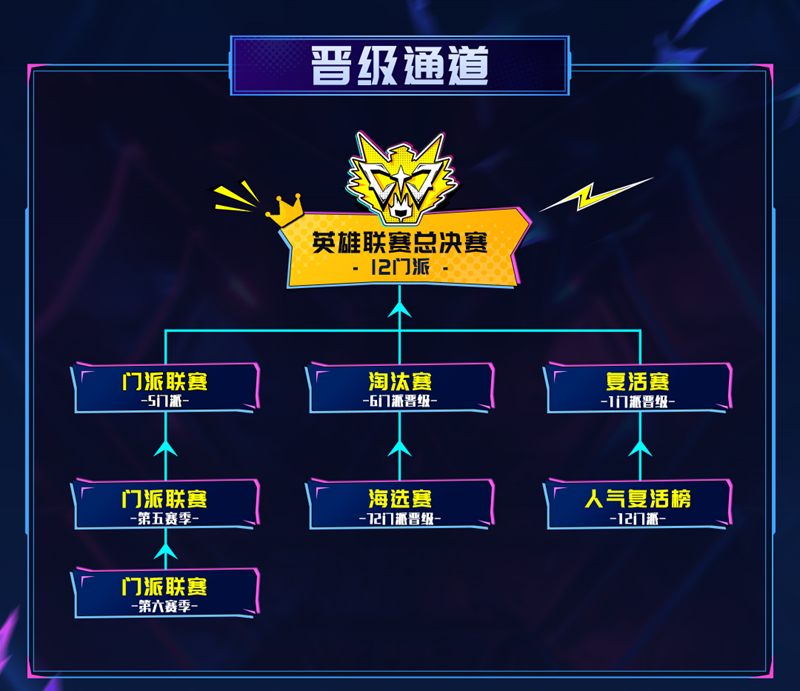 2025狼人杀英雄联赛预约报名开启!抢先预约参赛资格!(图2) 2025狼人杀英雄联赛预约报名开启!抢先预约参赛资格!