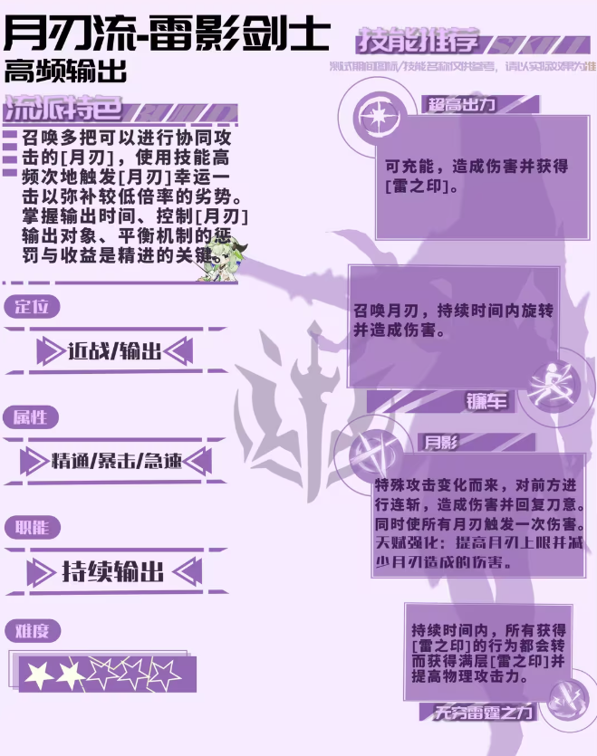 《星痕共鸣》雷影剑士天赋树搭配攻略(图4)