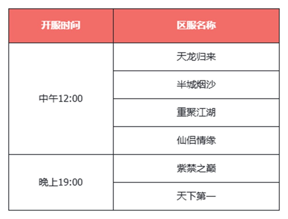 《天龙八部·归来》千架无人机天龙表演!公测预下载开启!(图1) 《天龙八部·归来》千架无人机天龙表演!公测预下载开启!