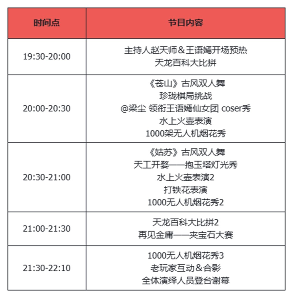 《天龙八部·归来》千架无人机天龙表演!公测预下载开启!(图5) 《天龙八部·归来》千架无人机天龙表演!公测预下载开启!