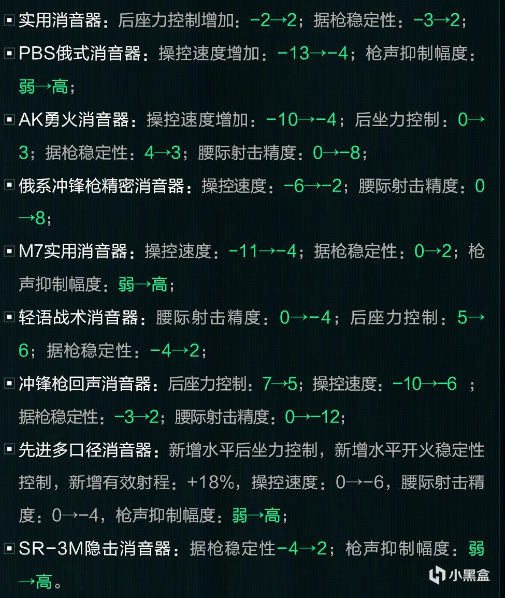 《三角洲行动》S5赛季好用改枪码推荐