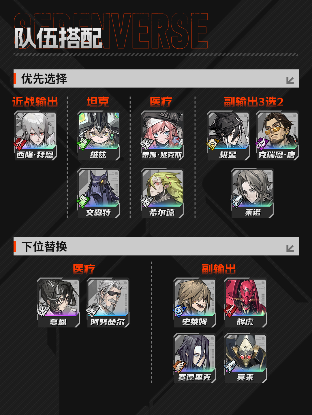 《晴空之下》西隆拜恩玩法攻略(图28) 《晴空之下》西隆拜恩玩法攻略