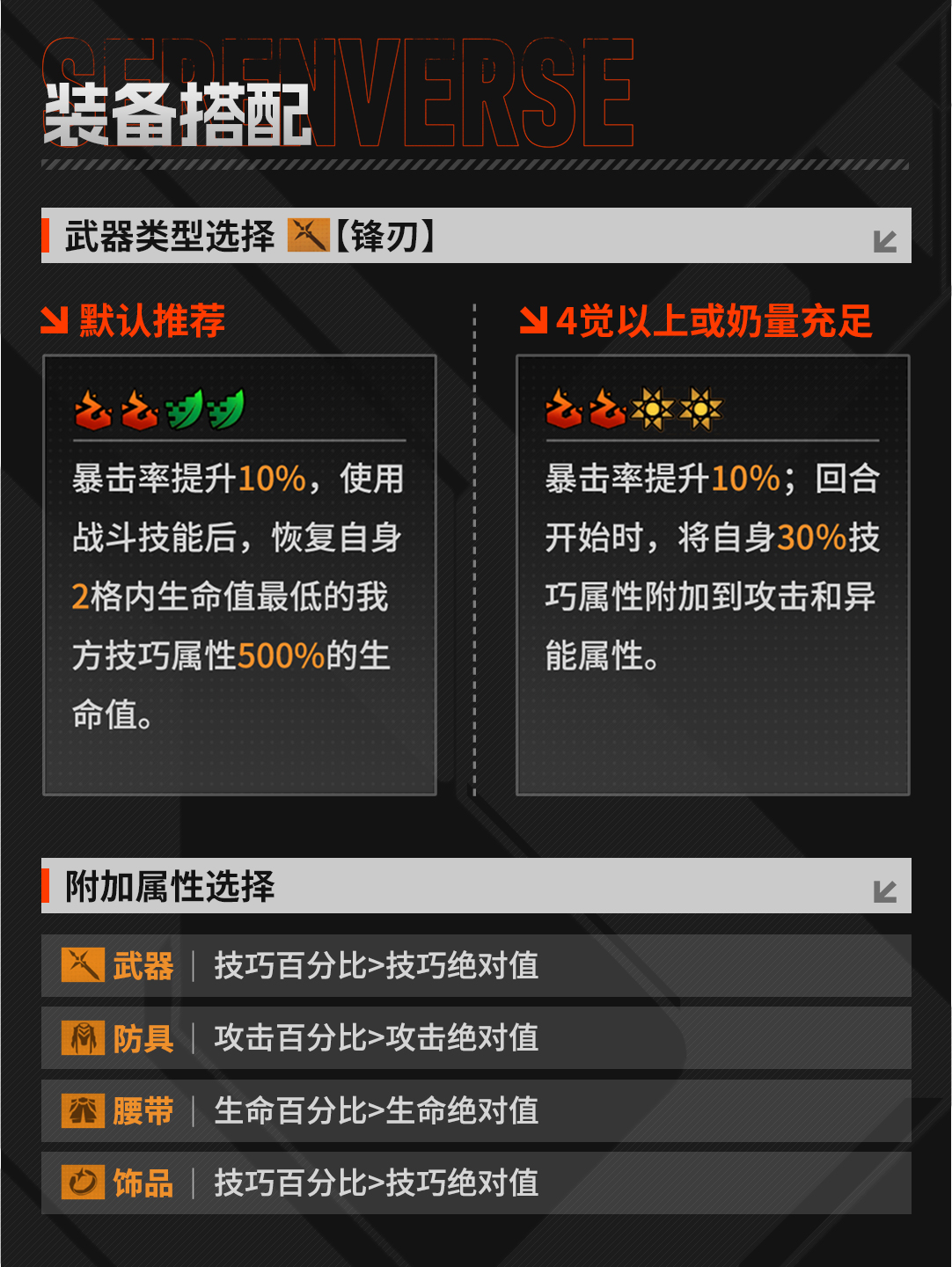 《晴空之下》西隆拜恩玩法攻略(图26) 《晴空之下》西隆拜恩玩法攻略