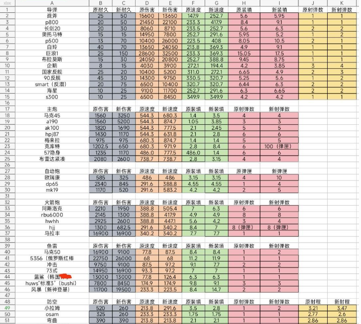 现代战舰萌新入坑装备推荐