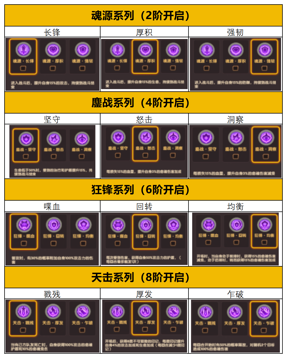 《守护之境》命魂解锁途径(图3)