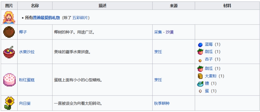《星露谷物语》全可结婚对象喜欢物品介绍