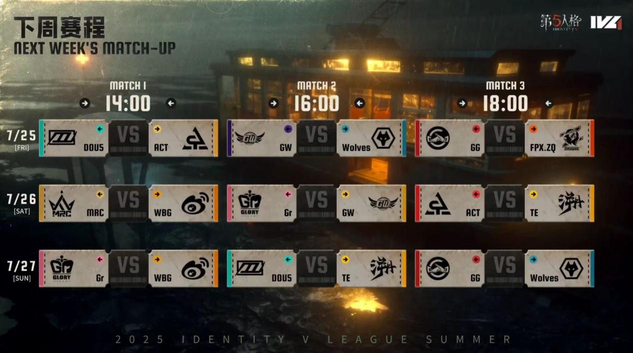 奋起直追！DOU5连克劲敌跻身季后赛争夺圈！《第五人格》2025夏季赛第七周赛报发布