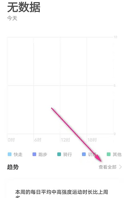 vivo运动健康运动趋势查看方法(图3)