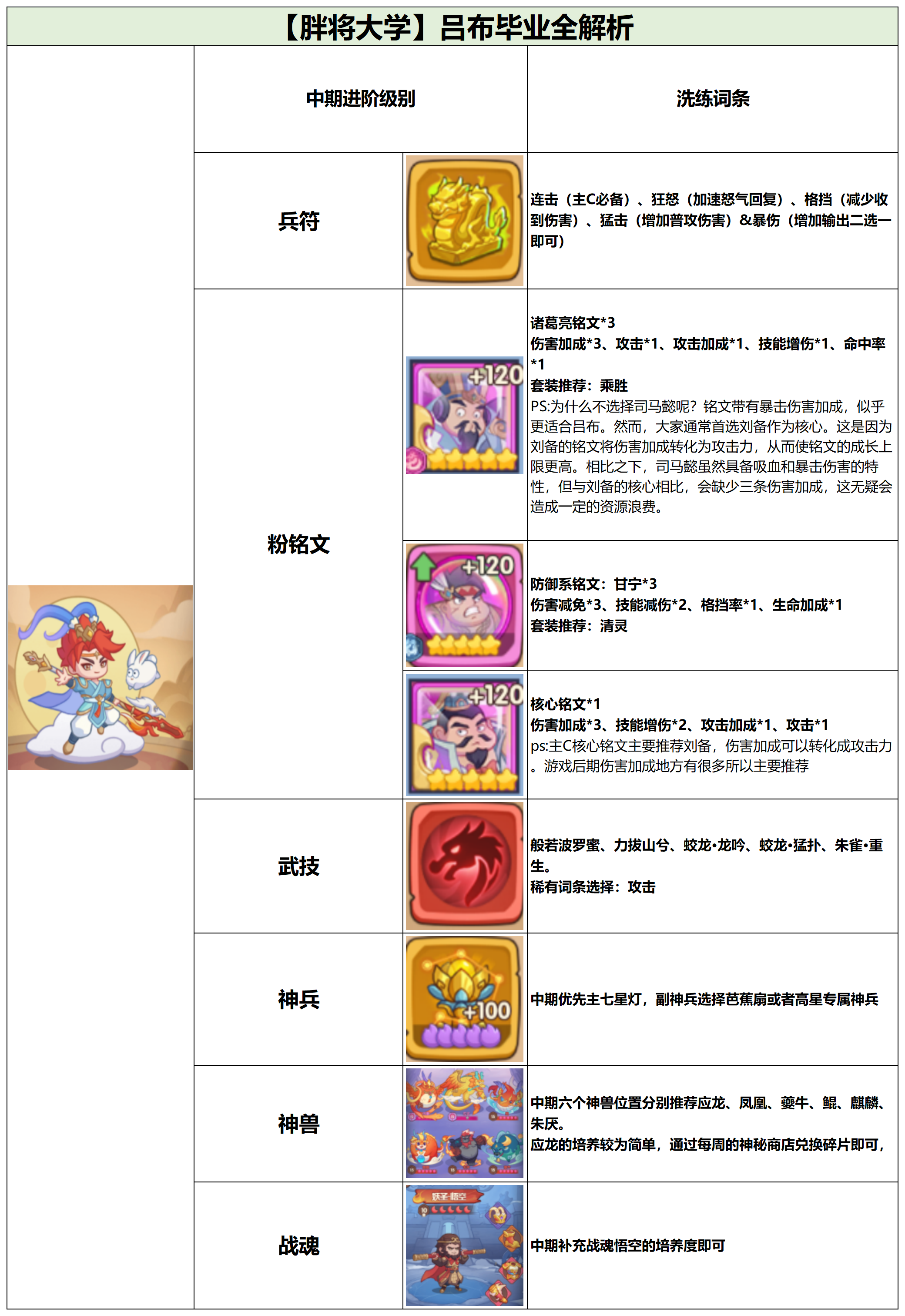 守护之境武将吕布毕业全攻略