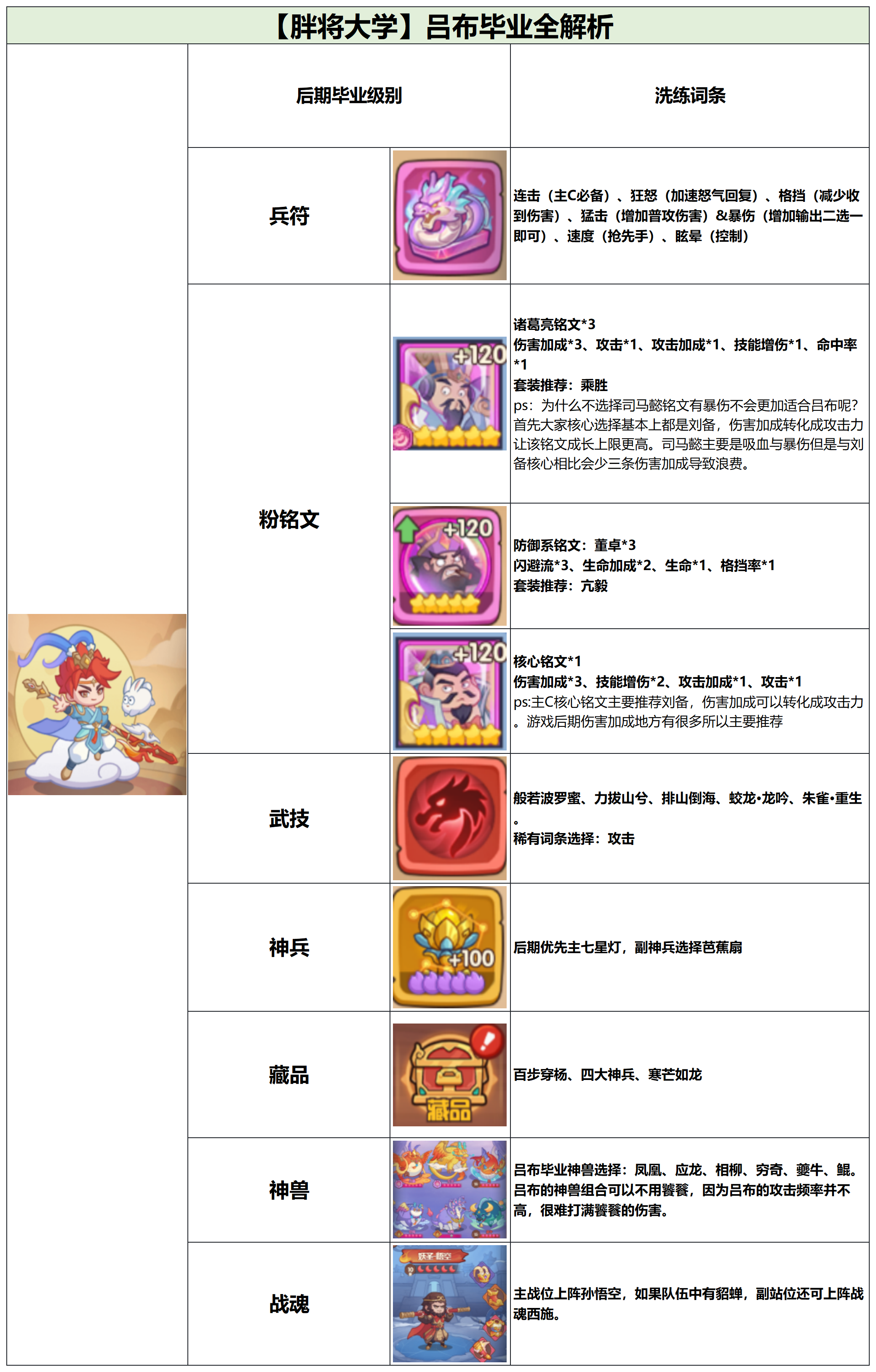 守护之境武将吕布毕业全攻略