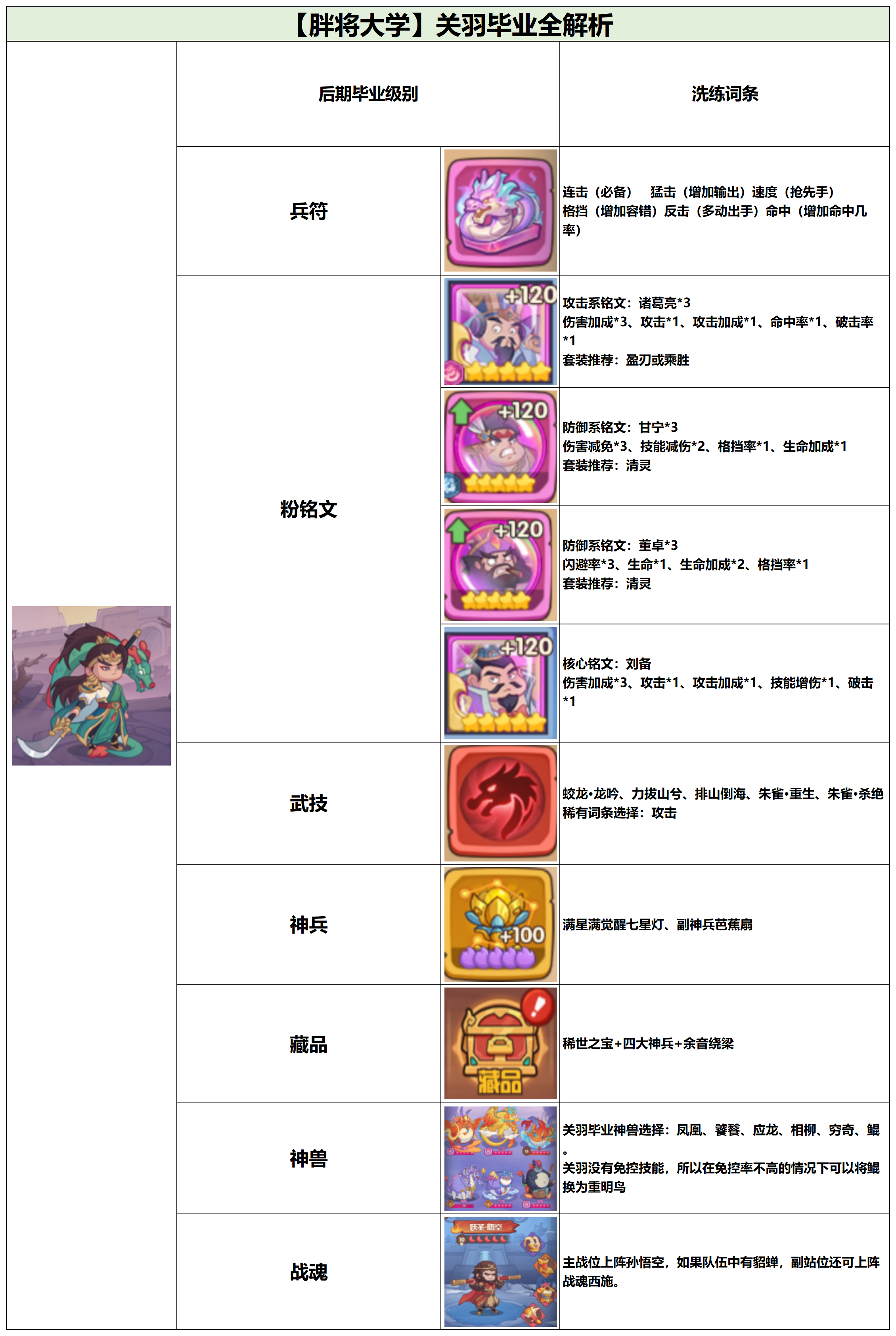 守护之境武将关羽毕业全攻略(图5) 守护之境武将关羽毕业全攻略