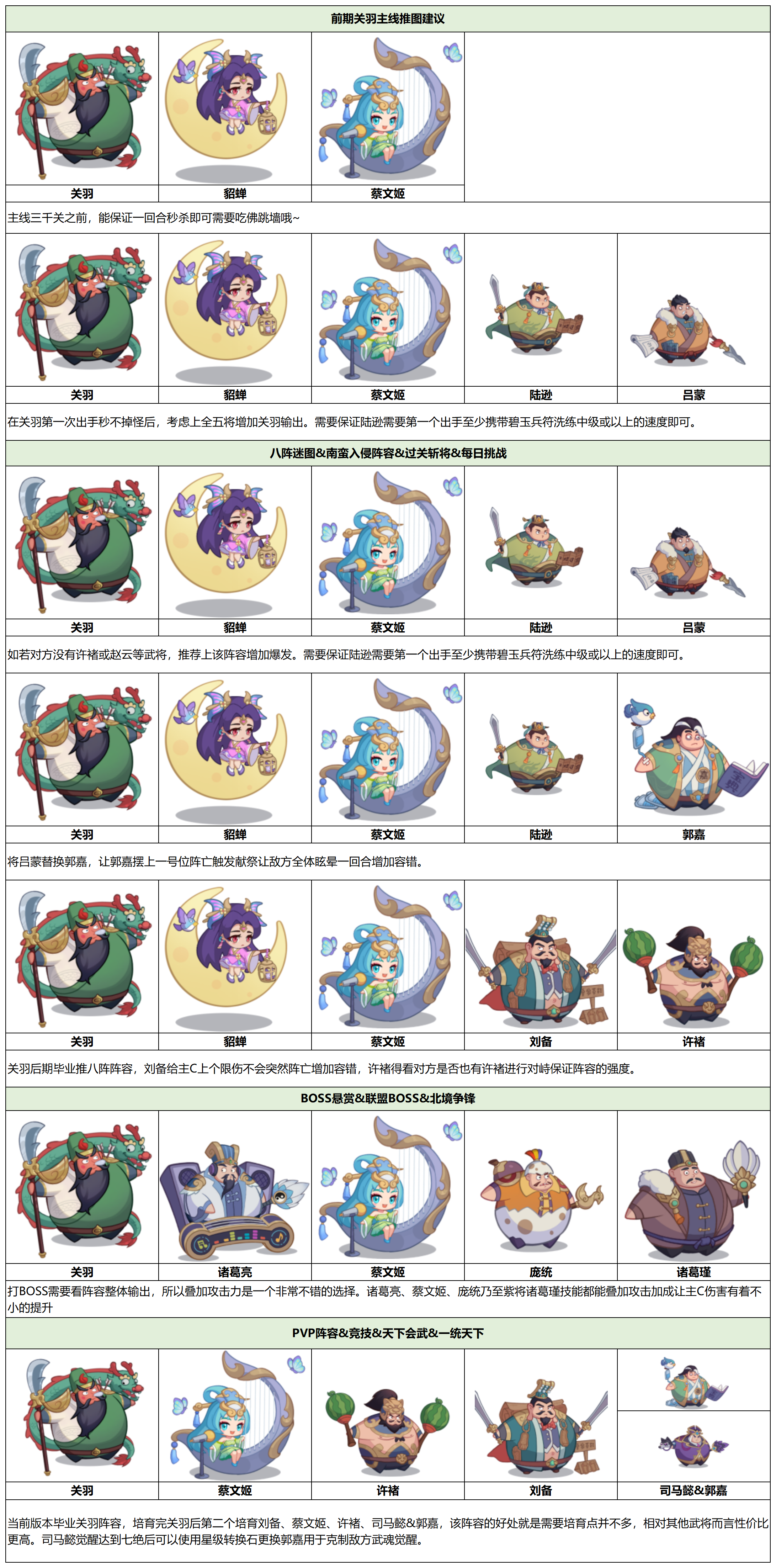 守护之境武将关羽毕业全攻略(图6) 守护之境武将关羽毕业全攻略