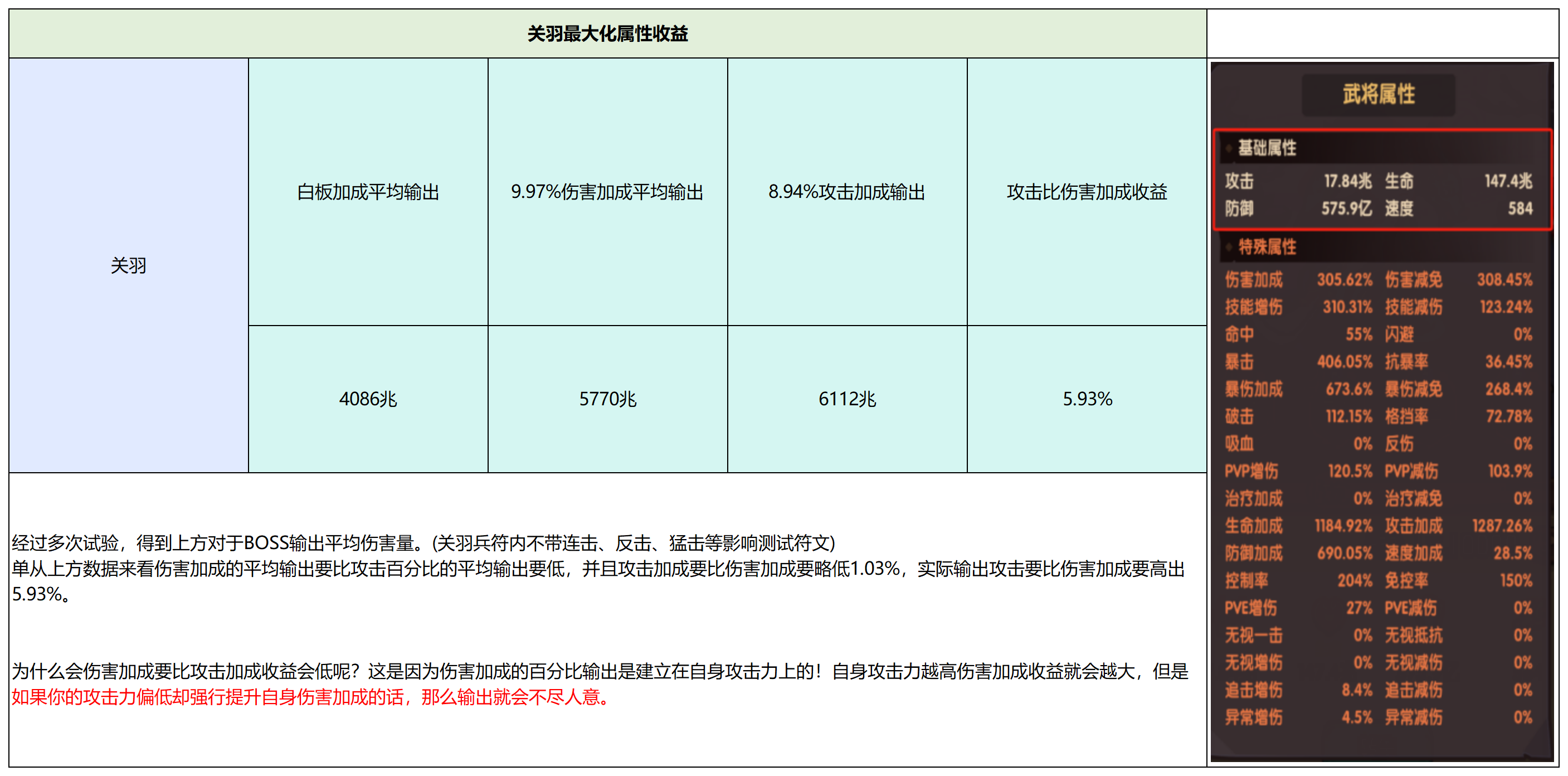 守护之境武将关羽毕业全攻略(图7) 守护之境武将关羽毕业全攻略