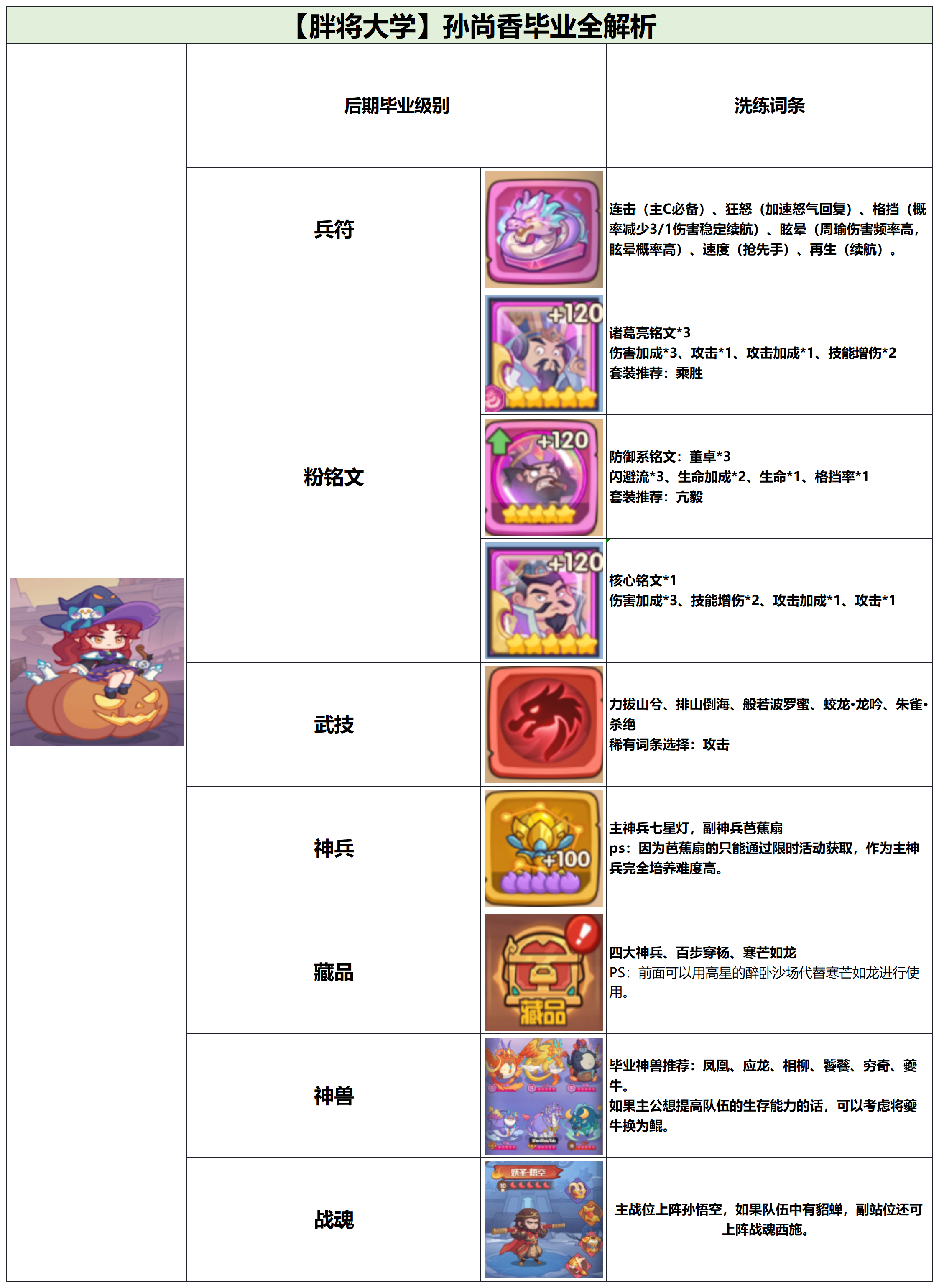 守护之境武将孙尚香毕业全攻略(图5) 守护之境武将孙尚香毕业全攻略