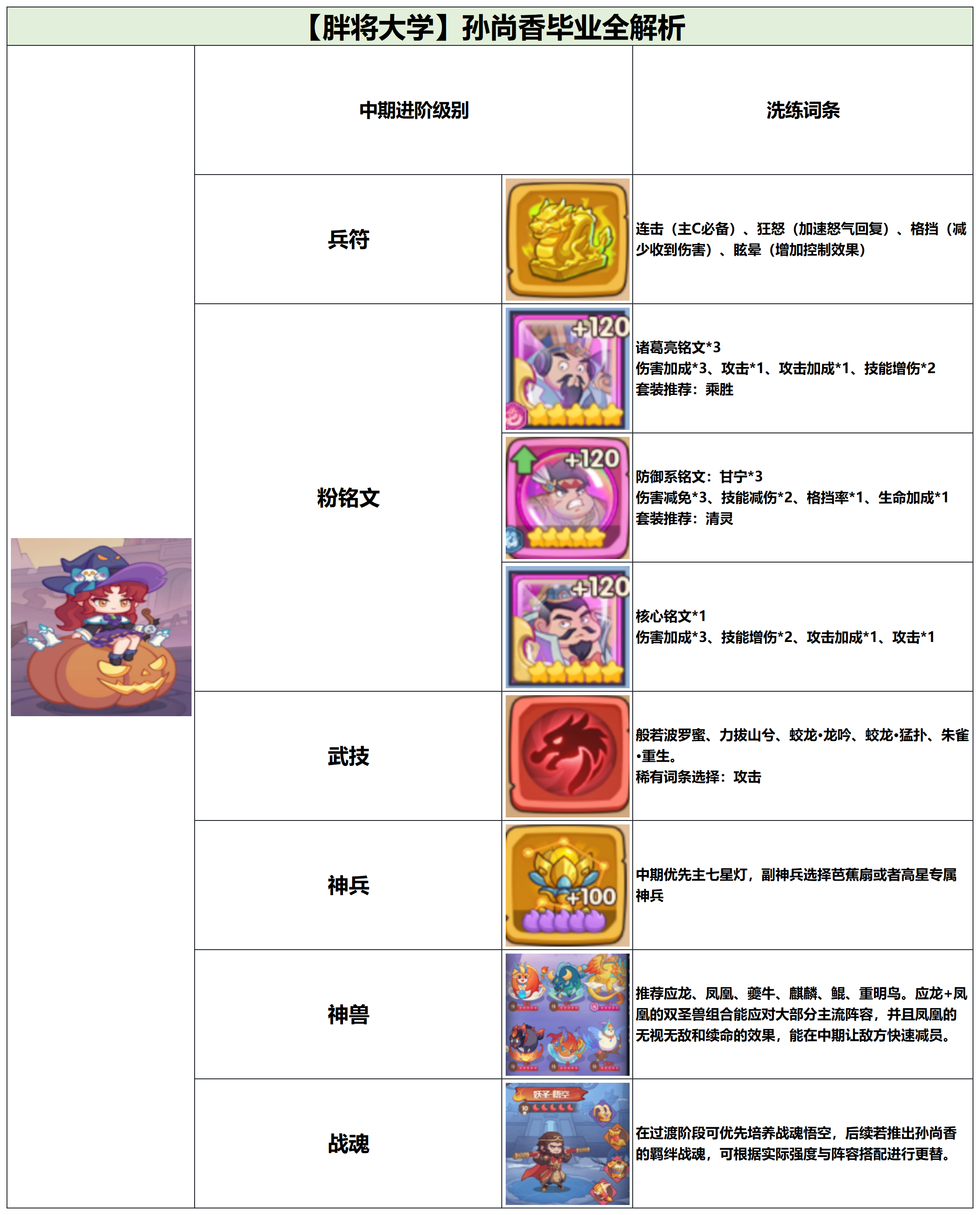 守护之境武将孙尚香毕业全攻略(图4) 守护之境武将孙尚香毕业全攻略