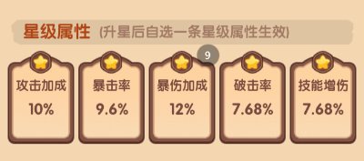 《守护之境》孙尚香优缺点及培养攻略(图8) 《守护之境》孙尚香优缺点及培养攻略