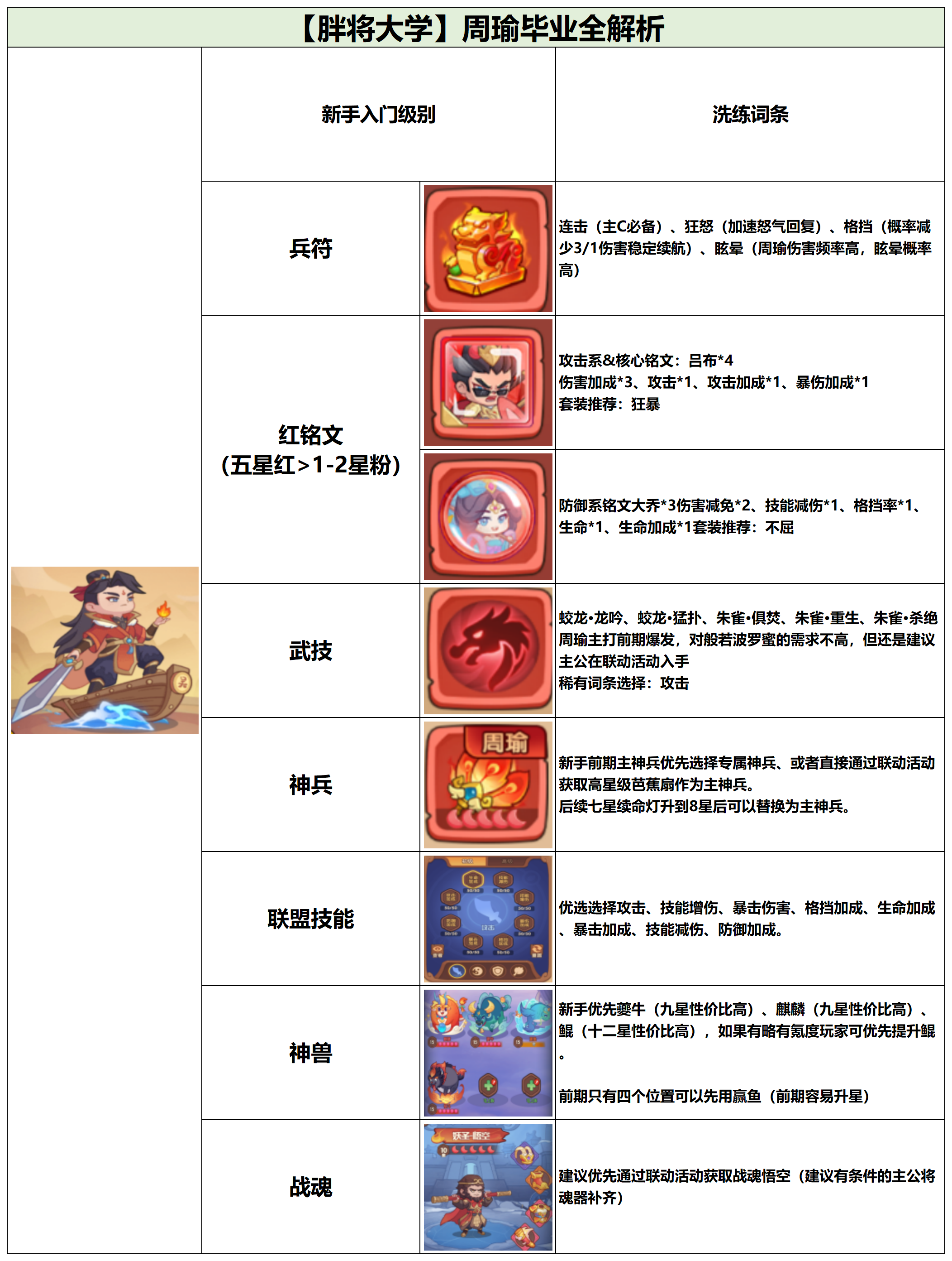 《守护之境》武将毕业全攻略之周瑜篇