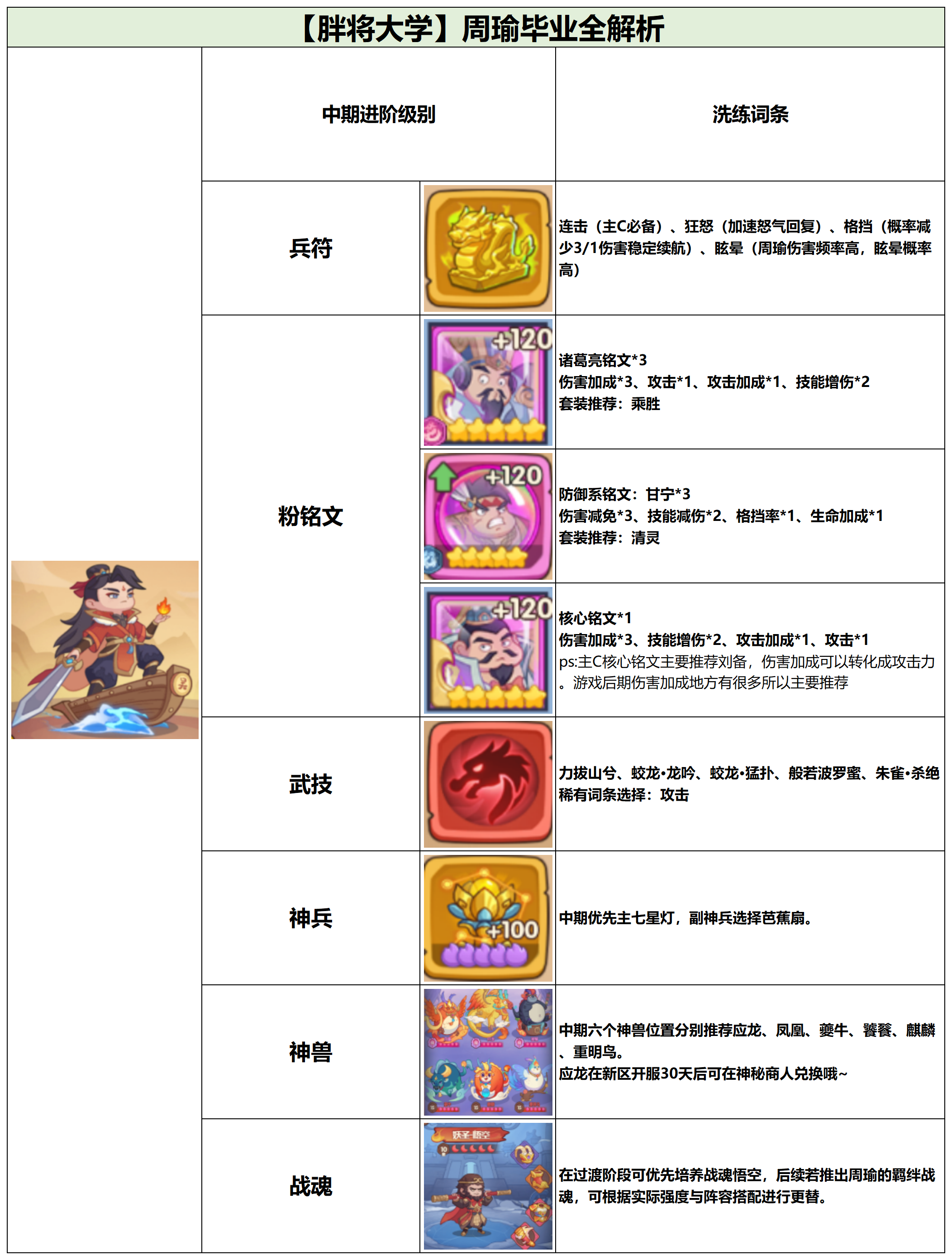 《守护之境》武将毕业全攻略之周瑜篇