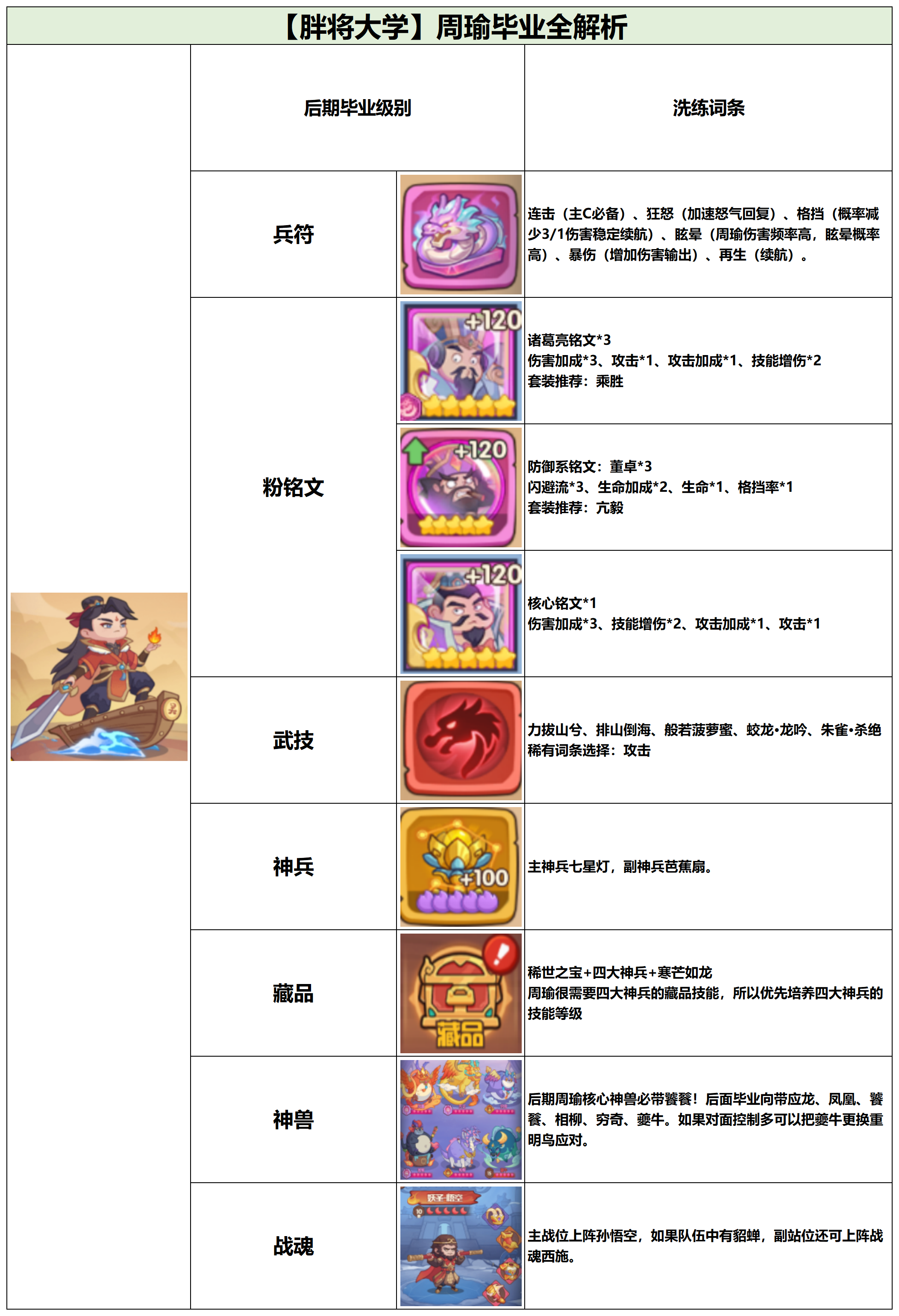 《守护之境》武将毕业全攻略之周瑜篇