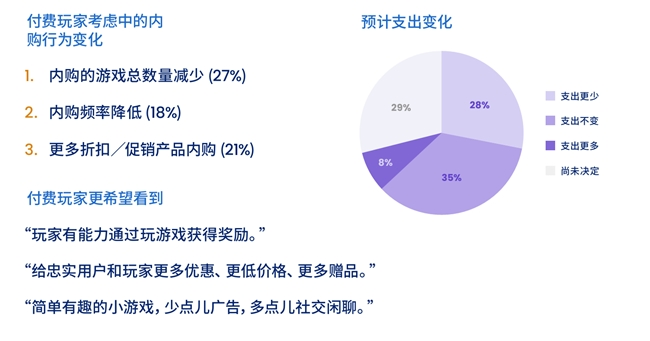 200W月活流量池，有效提高游戏LTV和ARPU值 Mistplay把激励流量玩出了新高度