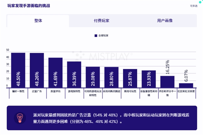 200W月活流量池，有效提高游戏LTV和ARPU值 Mistplay把激励流量玩出了新高度