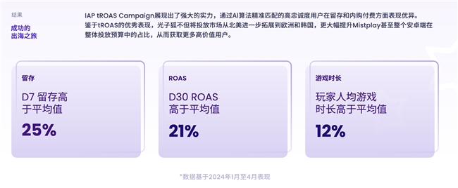 200W月活流量池，有效提高游戏LTV和ARPU值 Mistplay把激励流量玩出了新高度