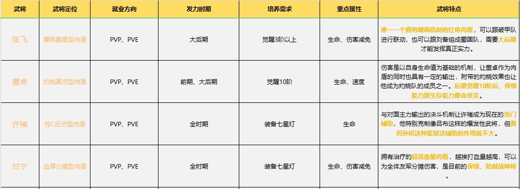 《守护之境》全武将培养指南(图3)