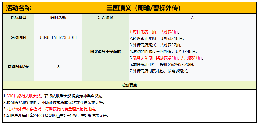 《守护之境》活动开启时间及攻略大全