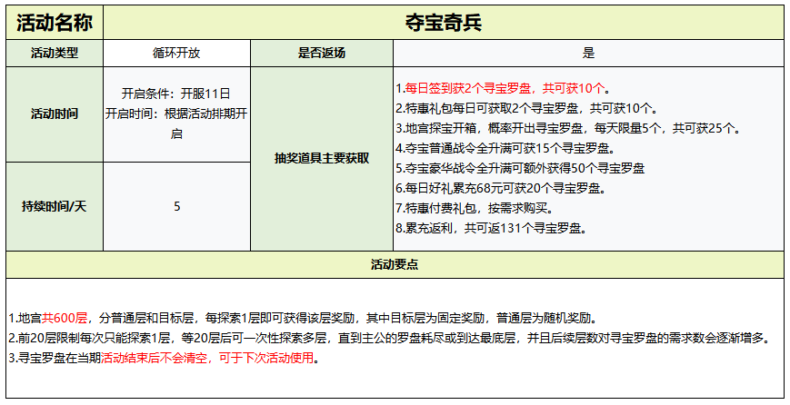 《守护之境》活动开启时间及攻略大全