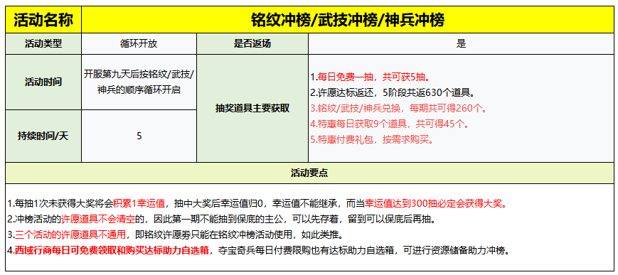 《守护之境》活动开启时间及攻略大全