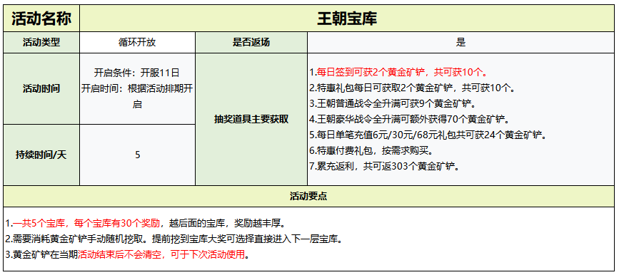 《守护之境》活动开启时间及攻略大全