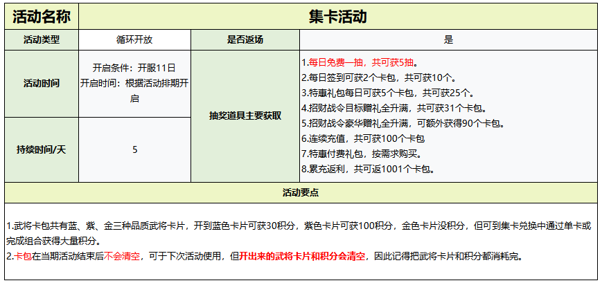 《守护之境》活动开启时间及攻略大全