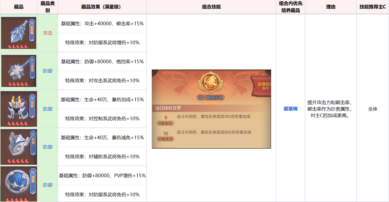 《守护之境》藏品养成攻略思路