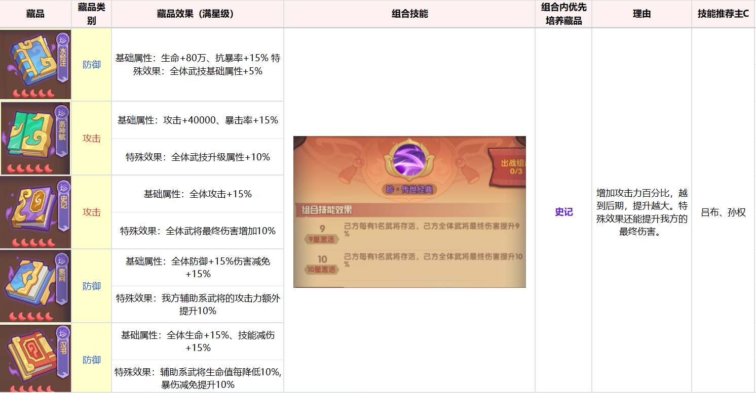 《守护之境》藏品养成攻略思路