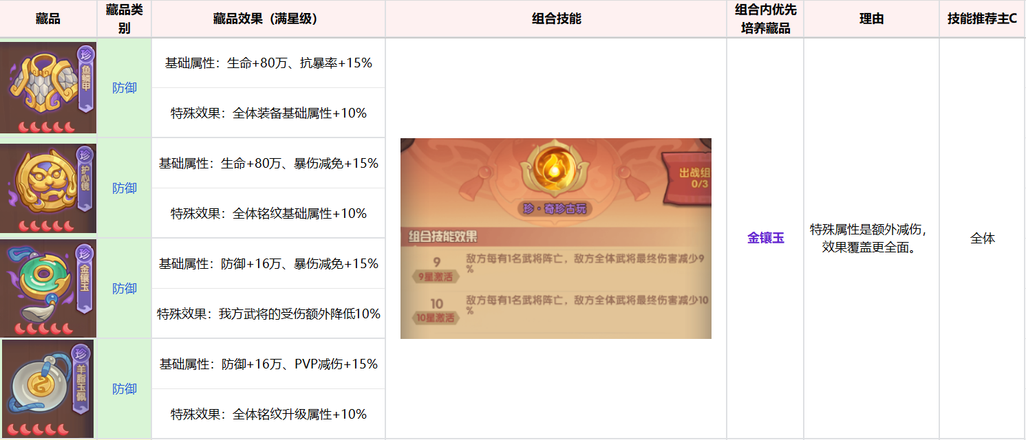 《守护之境》藏品养成攻略思路