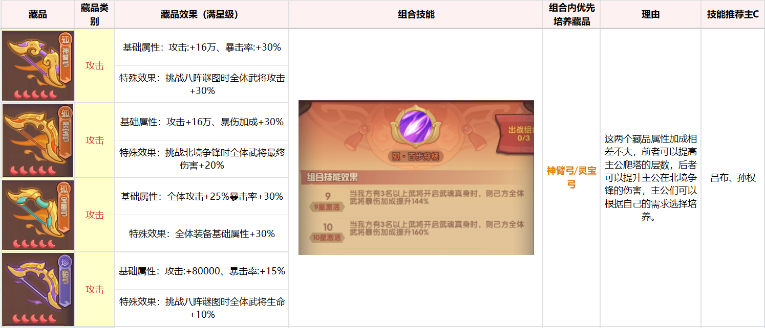 《守护之境》藏品养成攻略思路